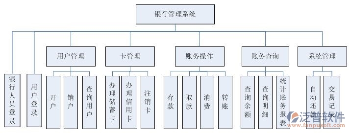 银行oa办公软件