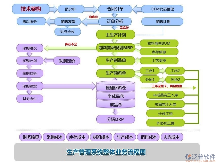 生产企业oa