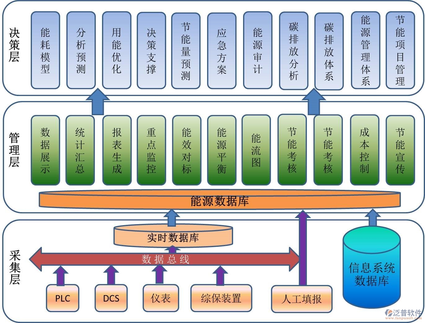 工业检测行业OA