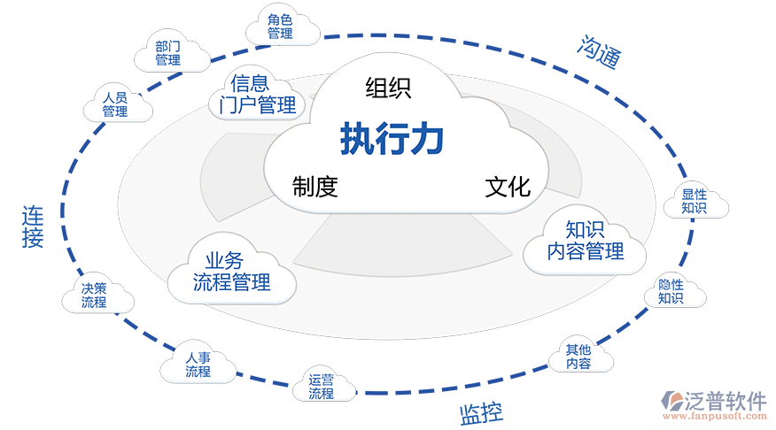 oa系统客户管理系统.png