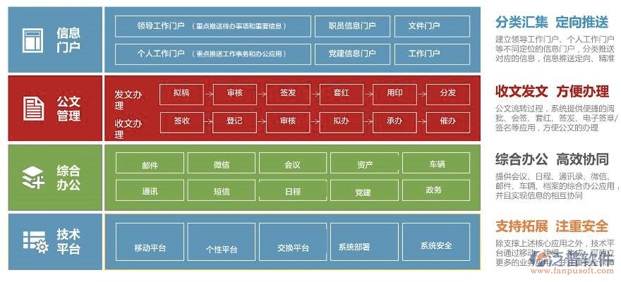 oa门户方案