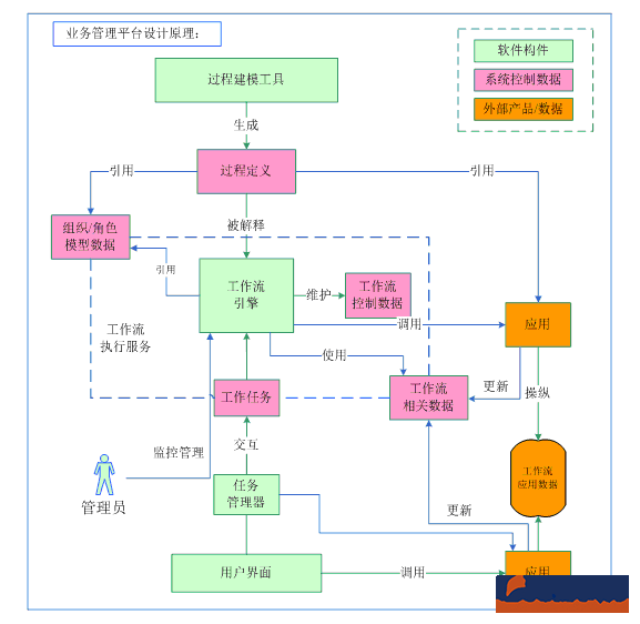 设计公司oa