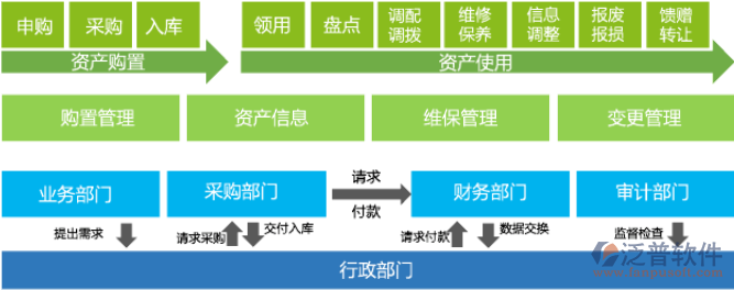 OA办公资产管理软件系统哪家好.png