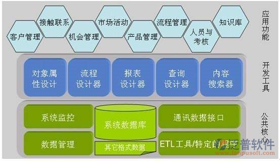 旅行社办公软件