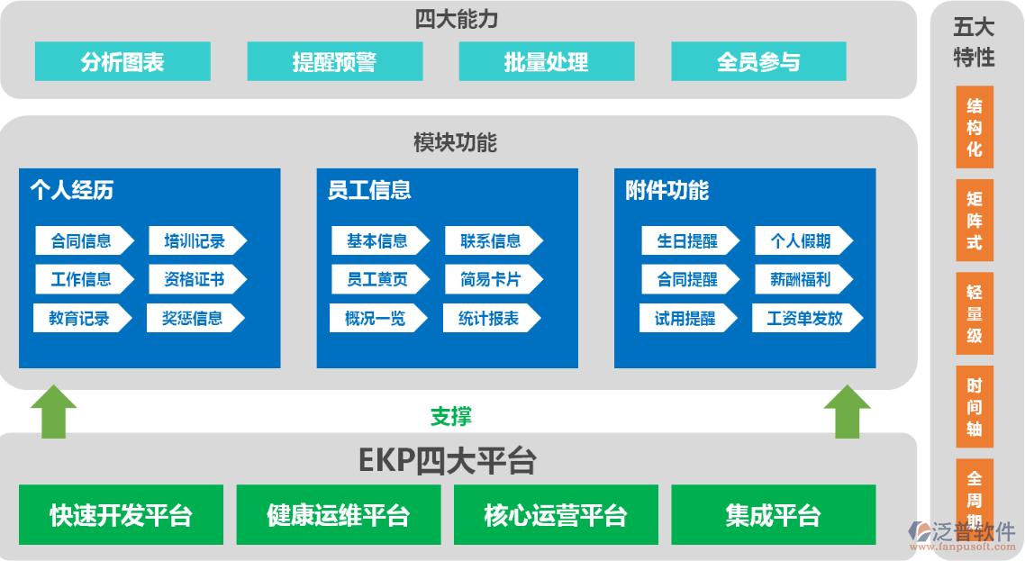 OA工作周报管理软件系统.png