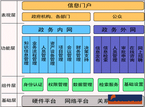 政府办公系统解决方案