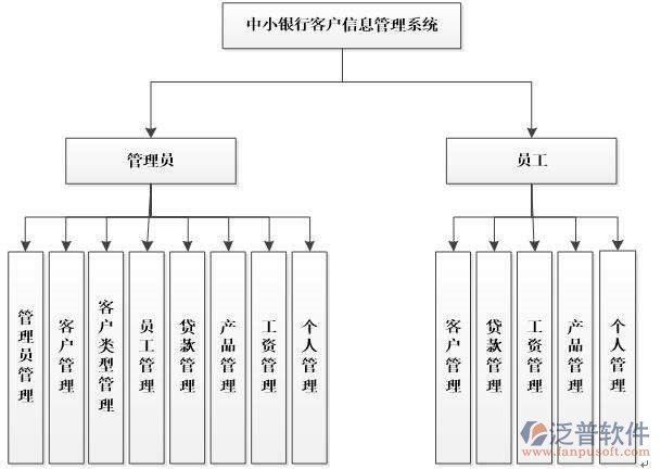 银行oa办公自动化系统