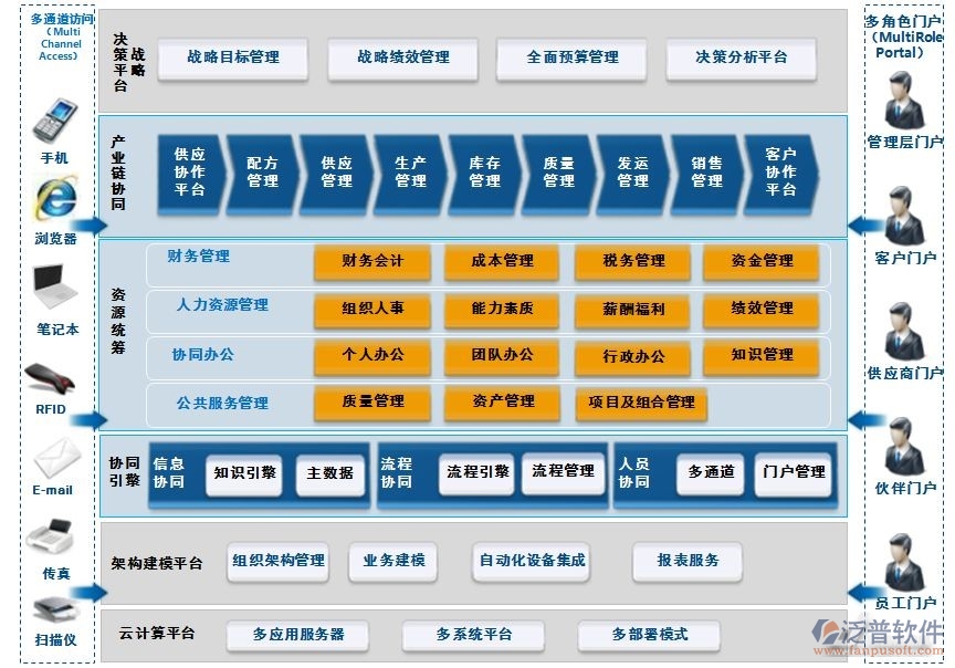 食品行业oa软件