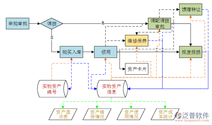 OA系统资产管理.png