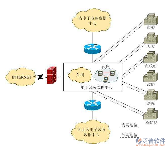 购买oa办公系统方案