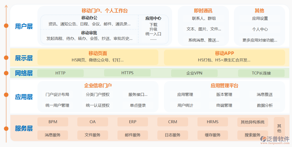 oa办公系统代码下载