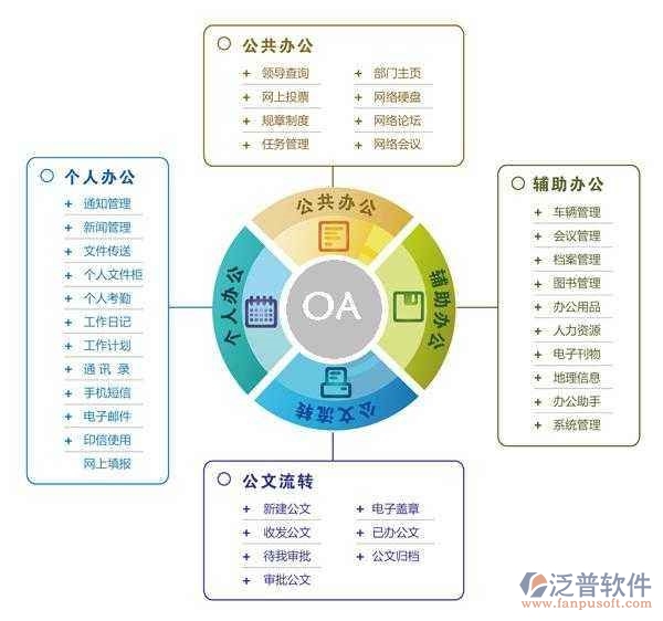 企业办公自动化培训