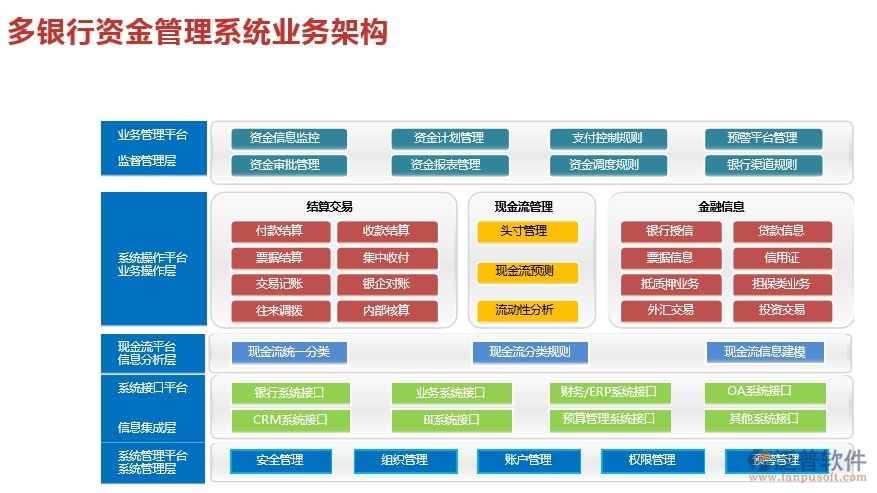 银行oa系统方案