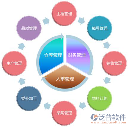 家具木材加工行业行业OA.png