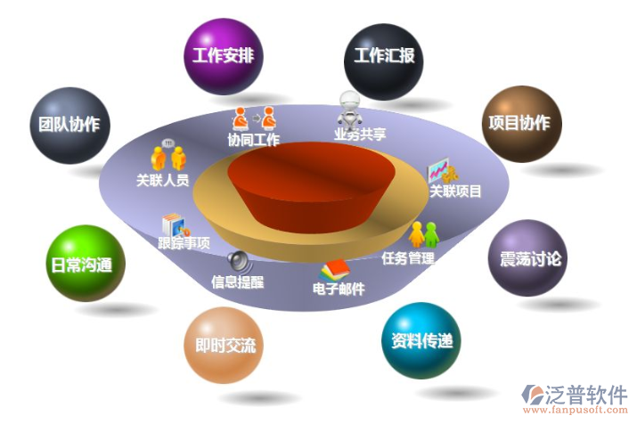 项目管理系统方案
