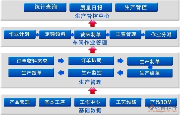 oa生产办公系统