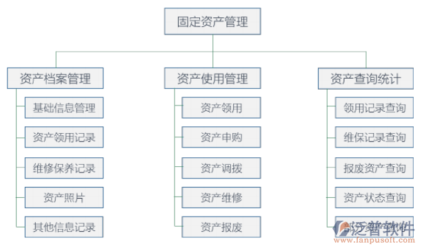 固定资产OA系统.png