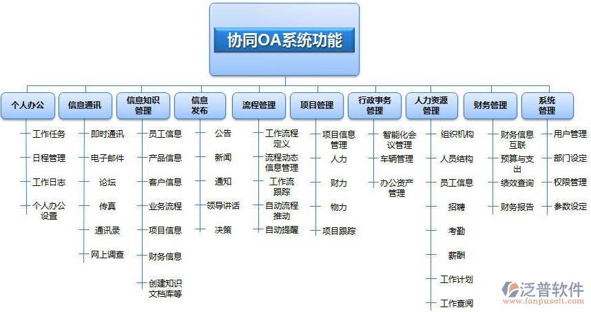 协同oa破解版