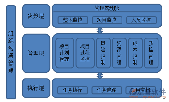 OA周报管理软件.png