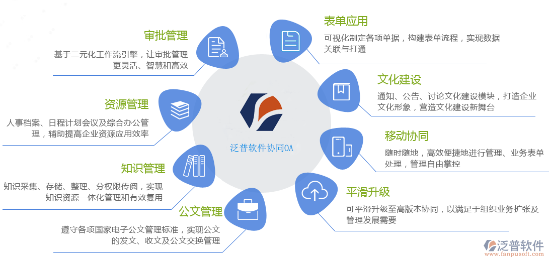 协同工作平台系统有哪些？定制需要多少钱？