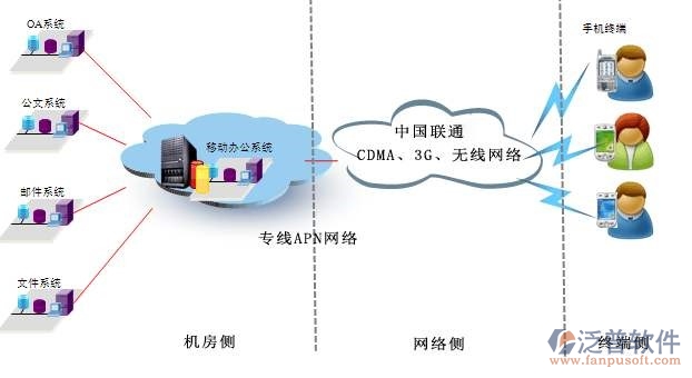 移动oa办公解决方案