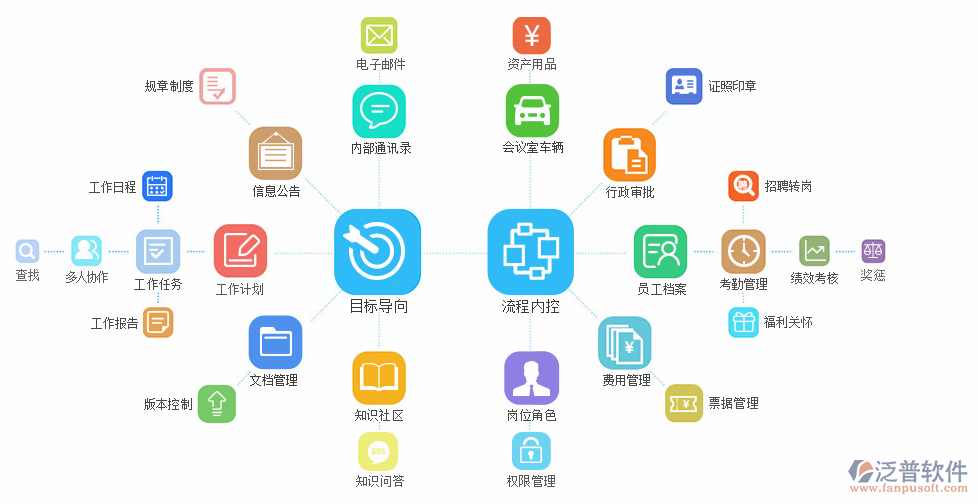 oa企业办公管理系统公司开发的功能介绍