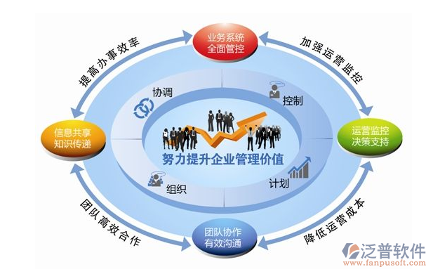 当代地产oa自动化办公系统