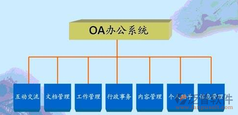 外网访问内网oa.png