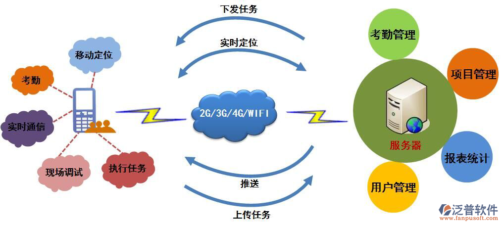 内网OA办公软件.png