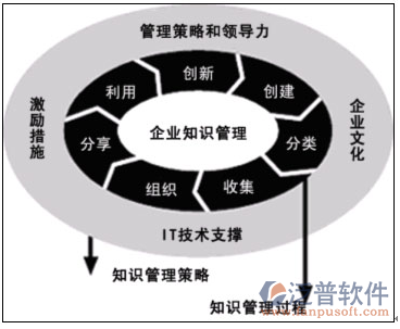 oa系统开发那个公司好