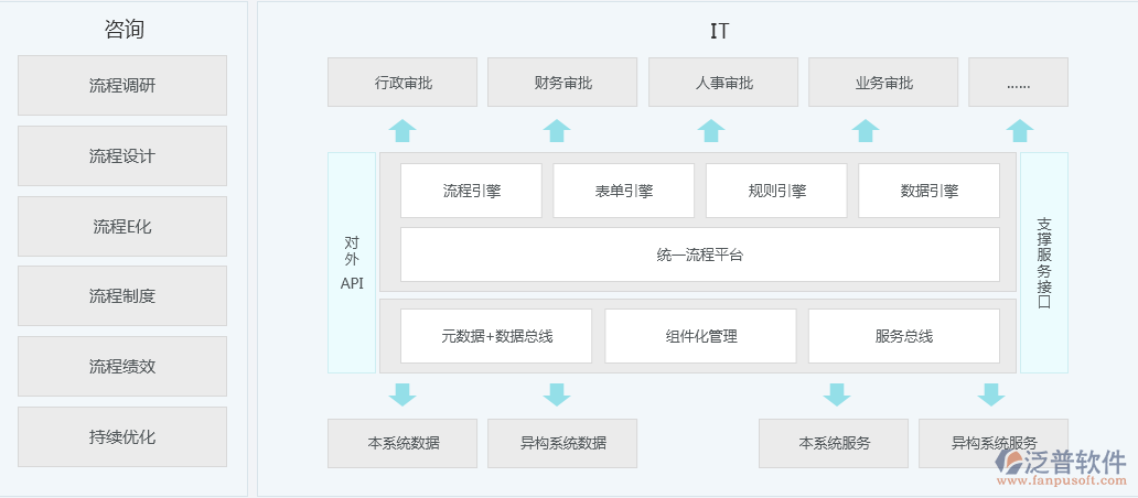 oa系统流程设计.png