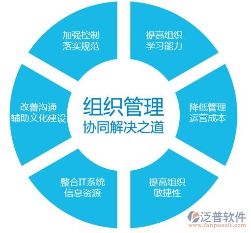 大型oa办公软件的选型需求分析