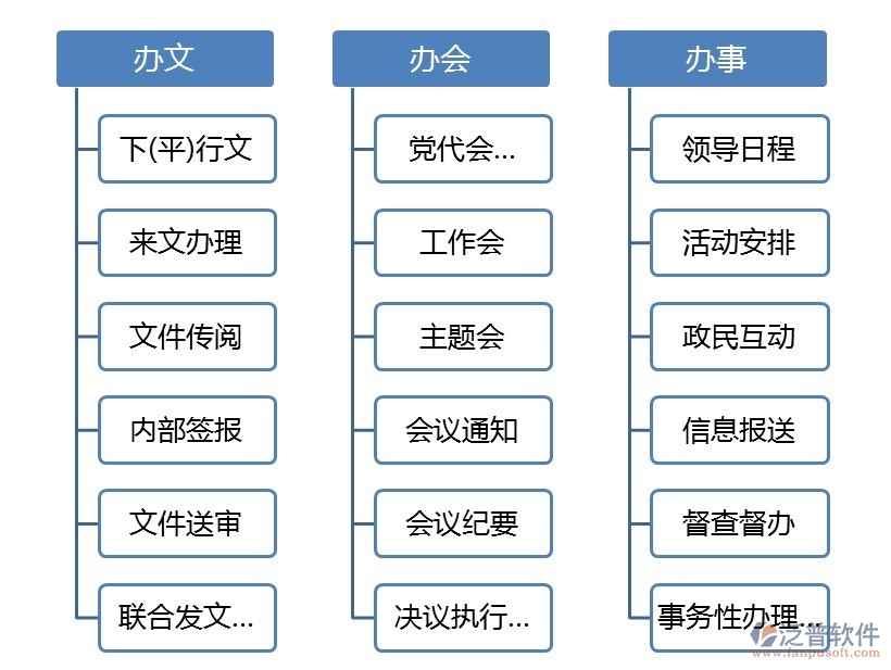 oa系统业务架构