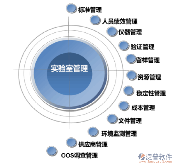 实验室自动化系统