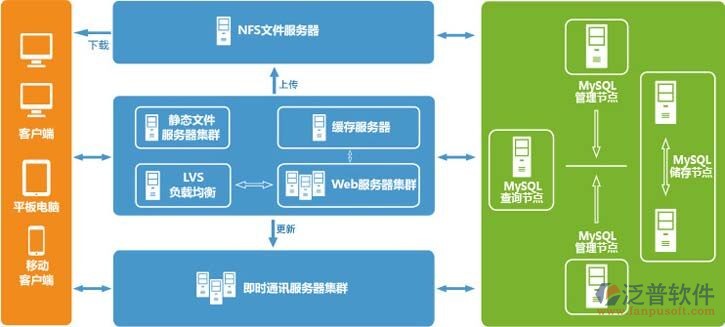 做oa的系统公司哪里有？