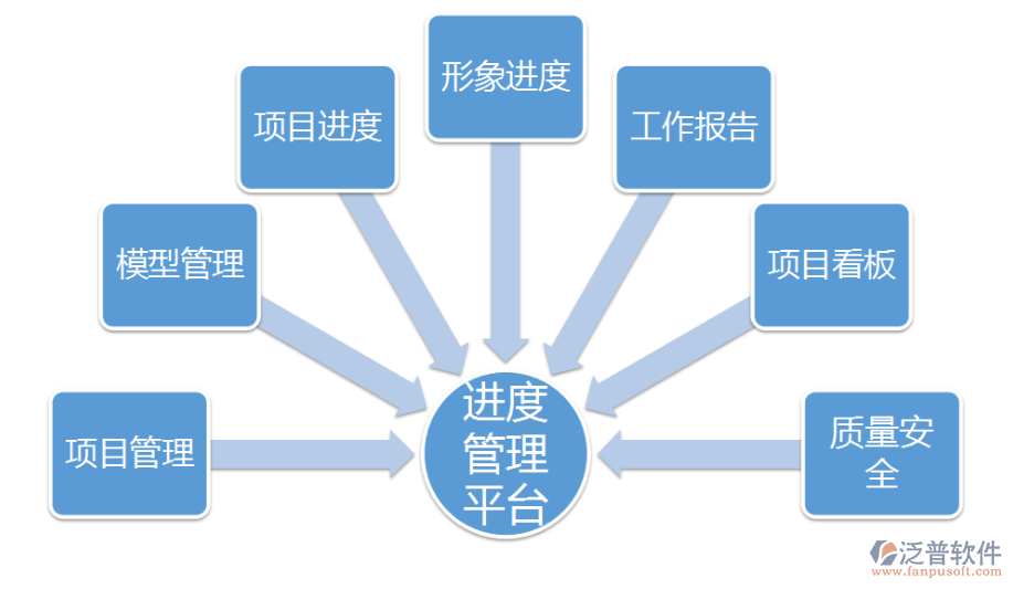 电子办公自动化系统