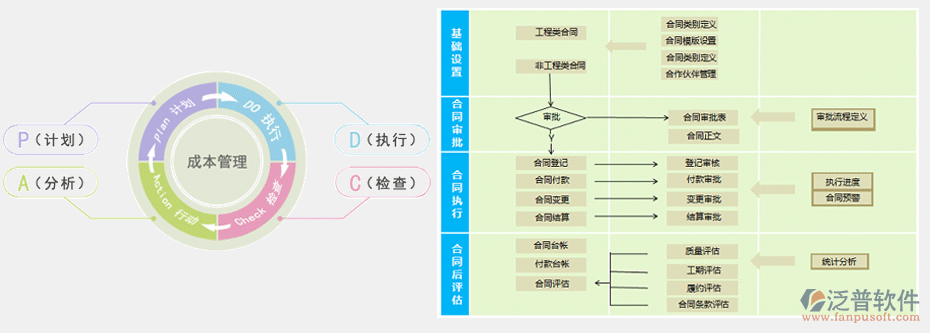 oa办公系统与ERP系统的应用区别