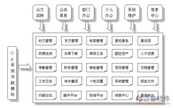 建设办公管理系统