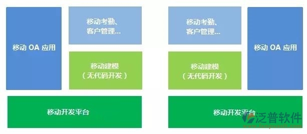 手机行业协同oa办公管理软件系统排行榜