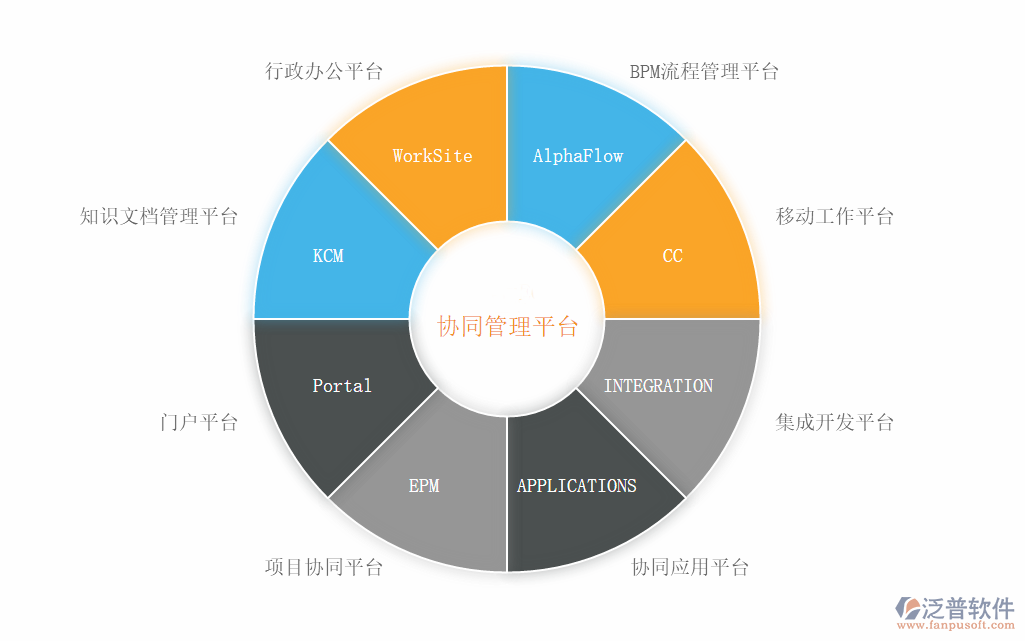 企业智能办公oa系统的好处如下