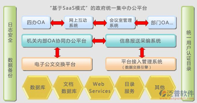 电子政务oa协同办公系统