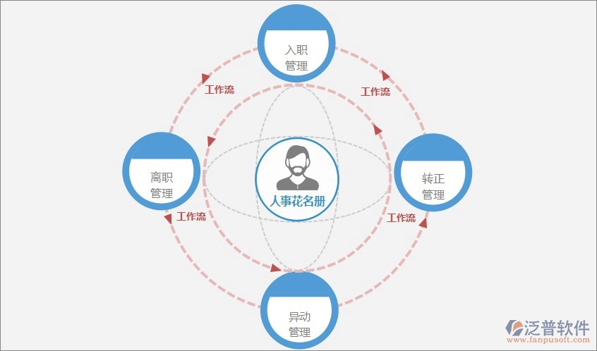 网络办公自动化系统