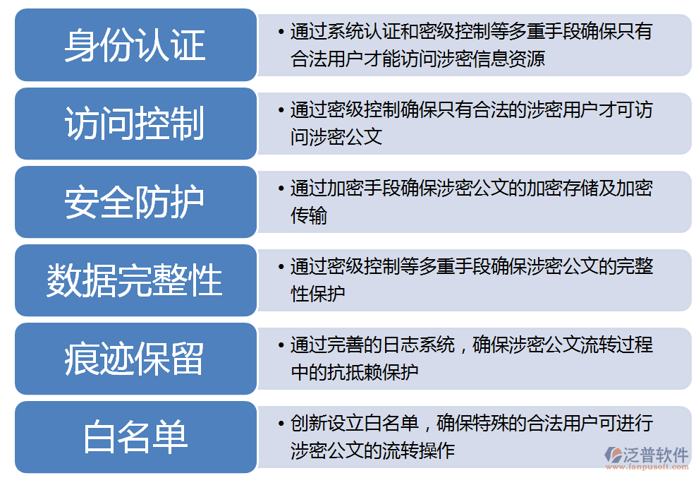 企业移动应用管理系统的应用优势