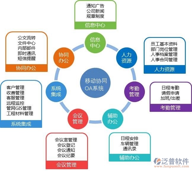 oa办公系统市场分析报告