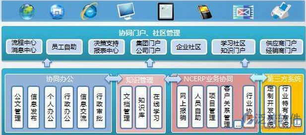 oa系统企业知识管理平台需求
