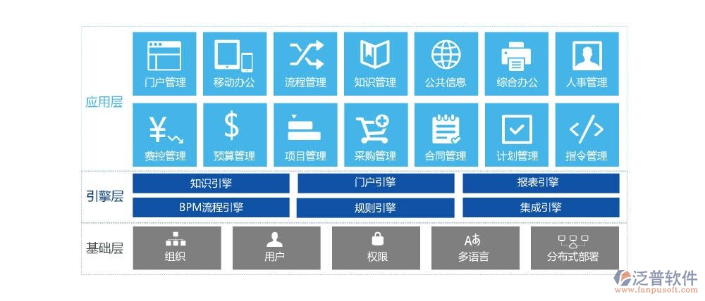 大企业oa的研究结果介绍