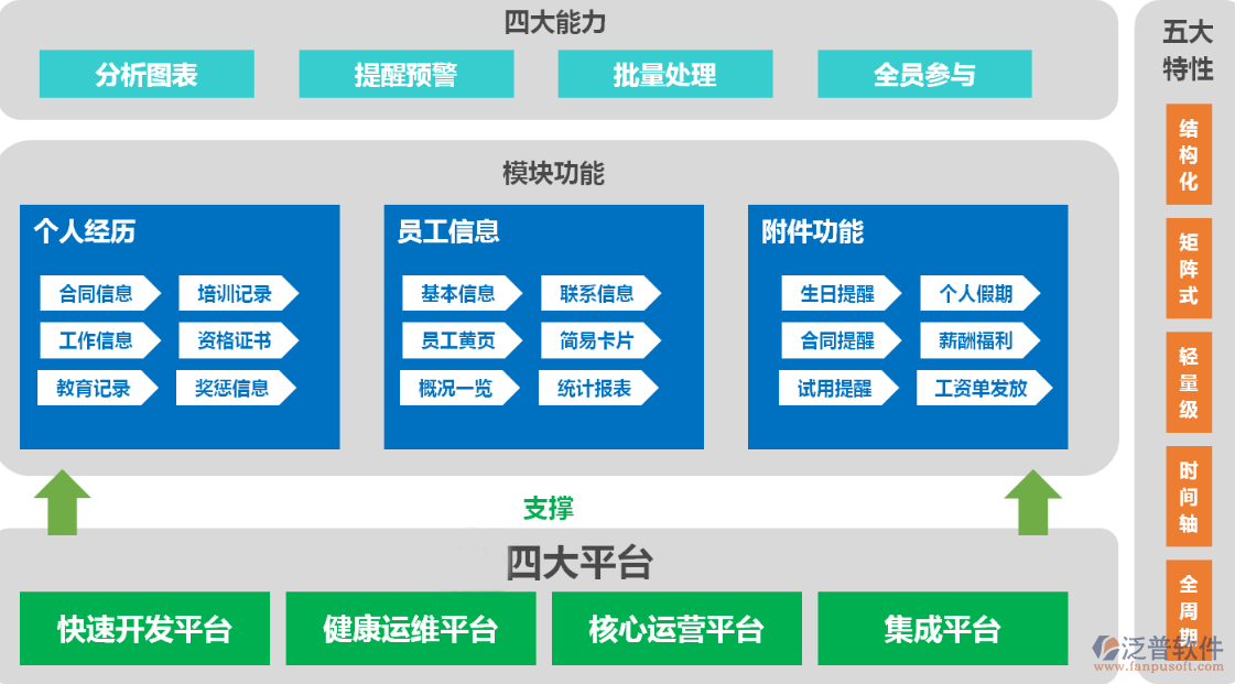 OA系统软件的功能性.png