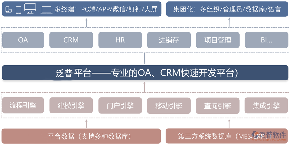 安全oa系统怎么样？是否真的安全呢？