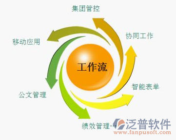 学校OA办公自动化管理软件的培训教程