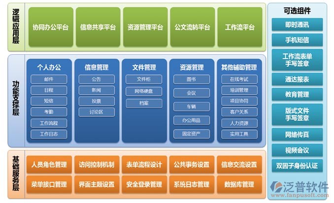 公司oa系统安全是如何体现的